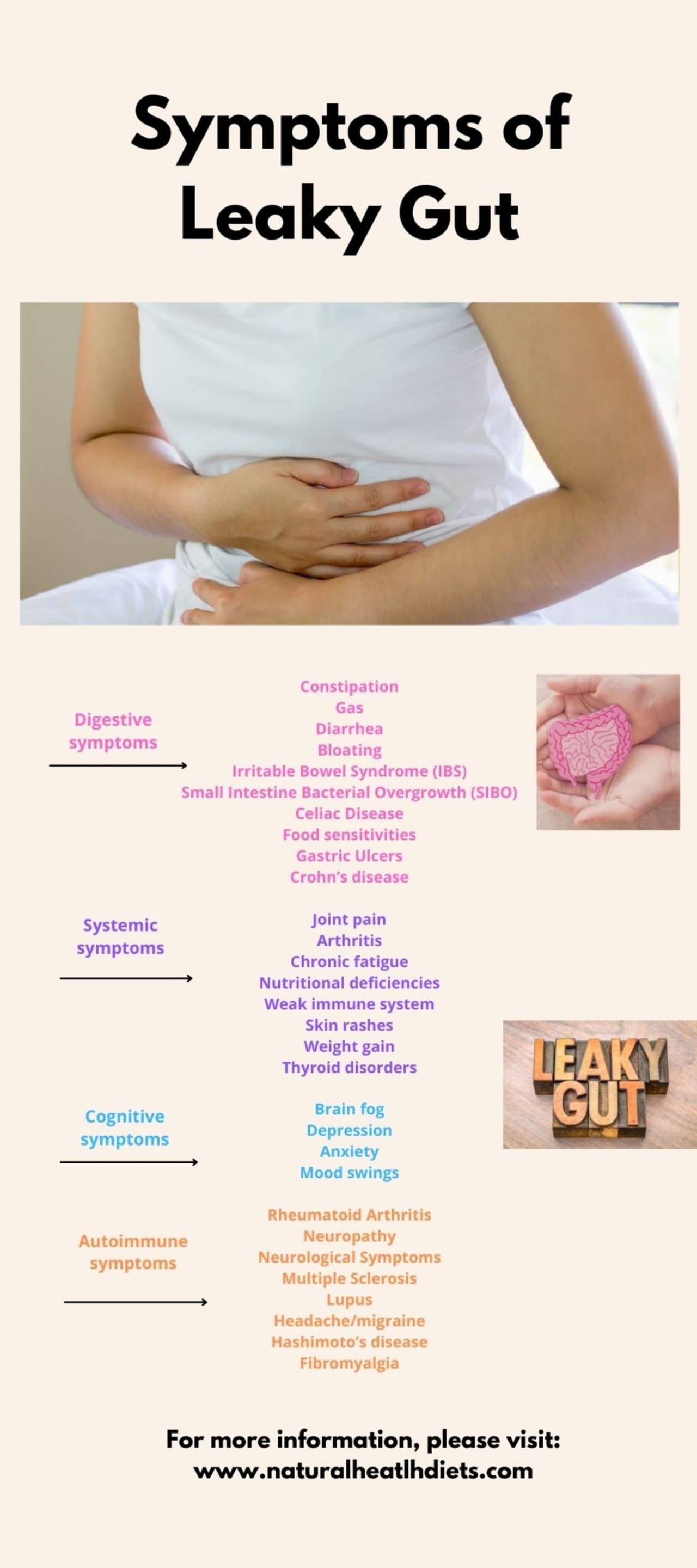 Healing Leaky Gut Naturally Metabolic Wellness Solutions 3880